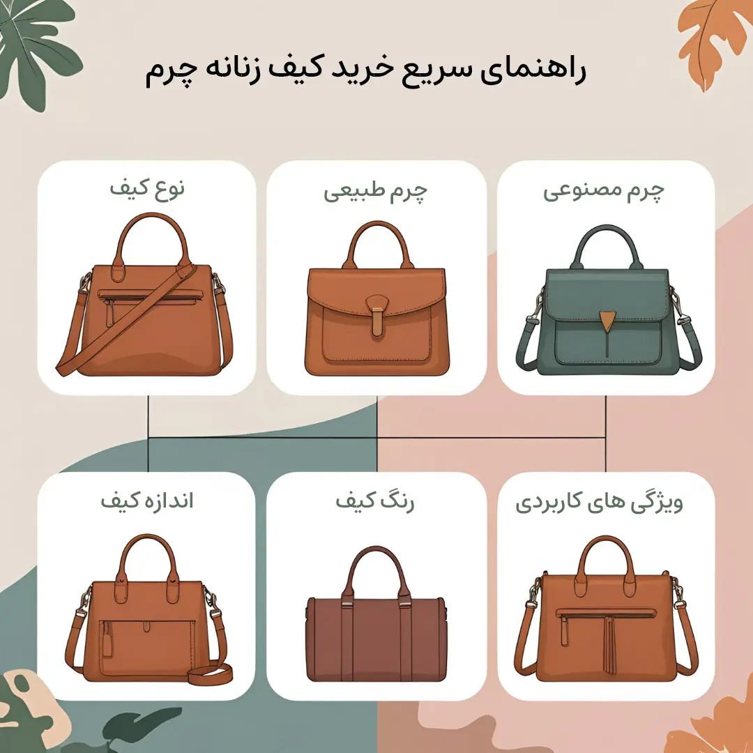راهنمای خرید کیف چرم